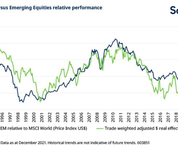Analysis: Emerging markets’ disappointing year